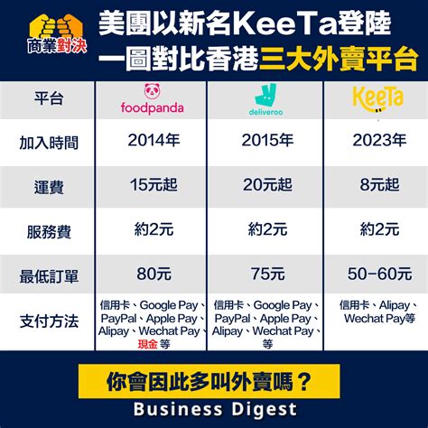 【商業對決】美團以新名keeta登陸，一圖對比香港三大外賣平台 Business Digest