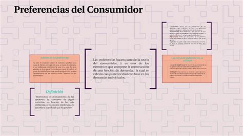 Preferencias Del Consumidor By On Prezi