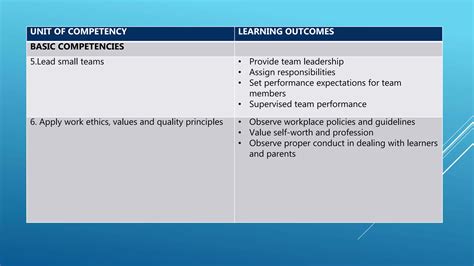 Trainers Methodology Tm Level I Pptx