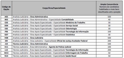 Concurso Trt Go Trt Edital Publicado Iniciais De At R Mil