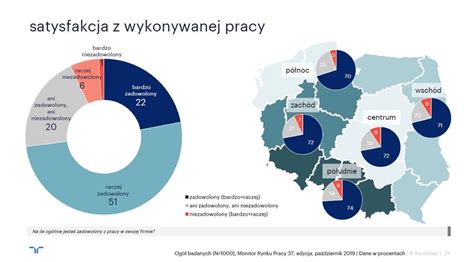 Monitor Rynku Pracy Iii Kw R Egospodarka Pl Raporty I