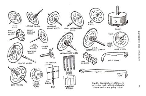 Parts Of A Clock Diagram