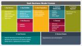 Saas Business Model Powerpoint And Google Slides Template Ppt Slides