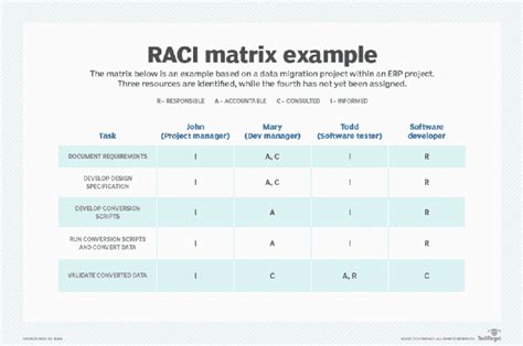 Democratizing Research What Is It And How To Implement It