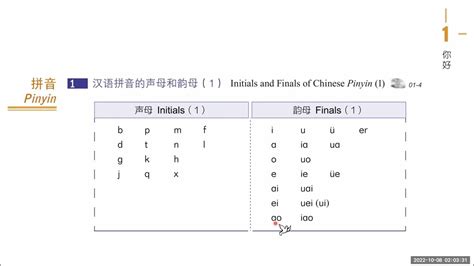 Chinese Mandarin Alphabet Hsk 1 L1 Pinyin （part 1） Youtube