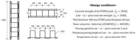 development  application  precast concrete double wall system