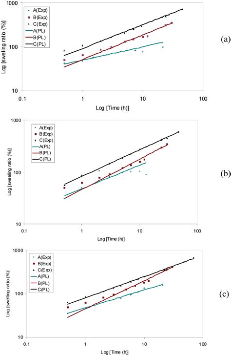 Materials | Special Issue : Carbohydrate Polymers