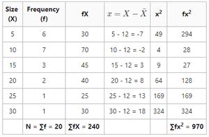 Standard Deviation In Discrete Series Geeksforgeeks