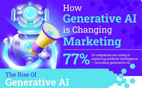 Generative Ai In Marketing Infographic