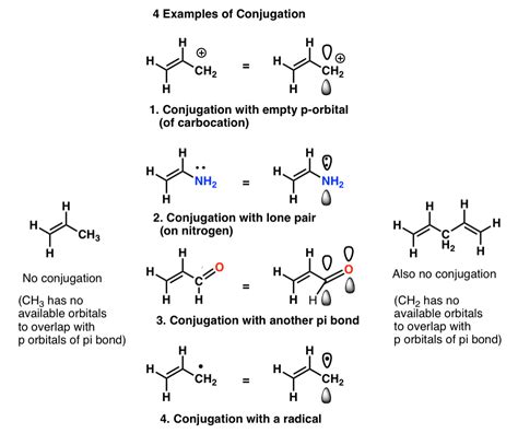 Examples Of Double Bonds In Chemistry