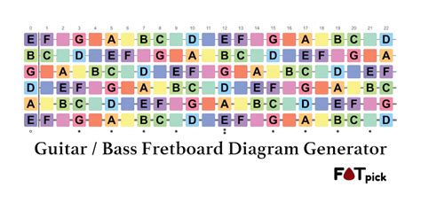 Printable Guitar Fretboard Scapesgeser