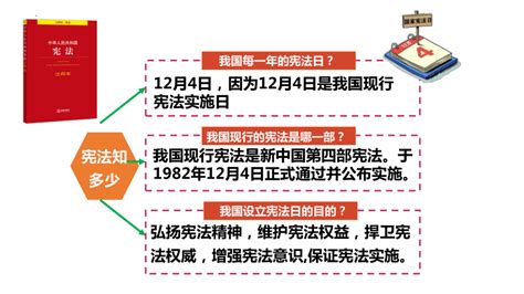 21坚持依宪治国课件（32张幻灯片） 21世纪教育网