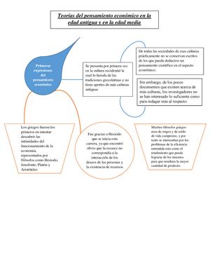 La Edad Media Y Sus Aportes A La Ciencia Econ Mica La Edad Media Y