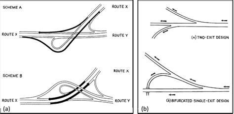 A Geometric Design Of A Bifurcation Interchange B Alternative