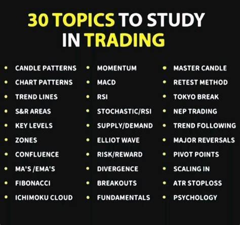 30 Topics To Study In Trading Online Stock Trading Options Trading