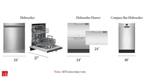 Guide To Modern Appliance Sizes