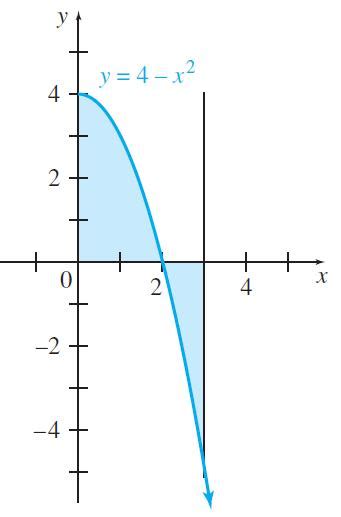 Solved Find The Area Of Each Shaded Region Y 4 2 SolutionInn