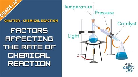 Fine Beautiful What Are Chemical Reactions Data Booklet Chemistry A Level Edexcel