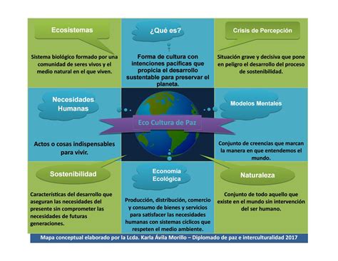 Mapa conceptual eco cultura de paz by Karla Avila Morillo - Issuu