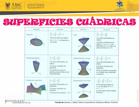 Tablas Resumen Secciones Cónicas y Superficies Cuádricas PPT