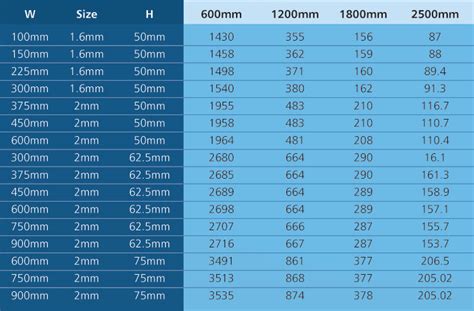 Cable Tray Sizes Chart A Visual Reference Of Charts Chart Master