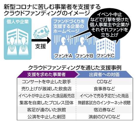 東京新聞編集局 On Twitter 編集日誌 外出自粛の打撃をもろに受けているのが演劇や外食。明治元年創業、歌舞伎座の正面で味を伝え