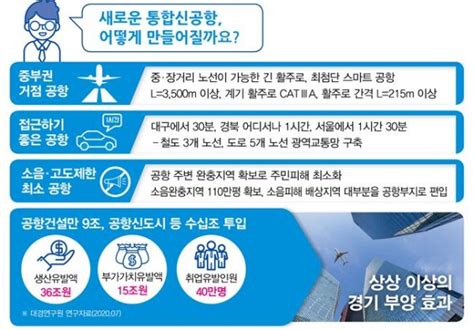 경북도 통합신공항 연계 지역발전전략 마련에 박차 뉴스웨이