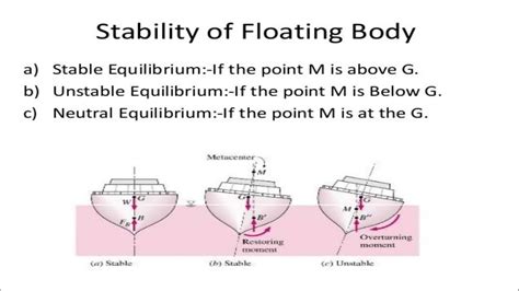 Stability For Submerged Body And Floating Body Meta Center Fluid