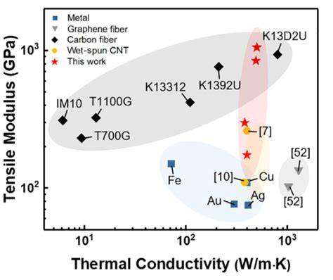 Publications Nanoscale Heat Transfer Lab