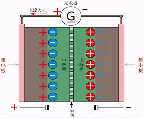 超级电容器的工作原理超级电容器原理图文详解 充电桩科技网