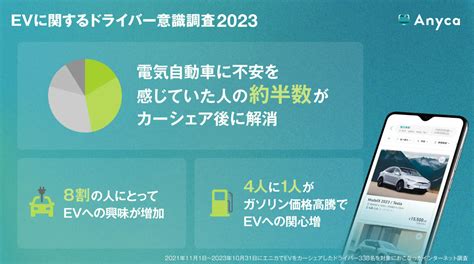 カーシェア体験が変えるEVのイメージエニカEVに関するドライバー意識調査レポートを公開 RentaCarCast レンタカーキャスト