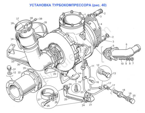 Установка турбокомпрессора