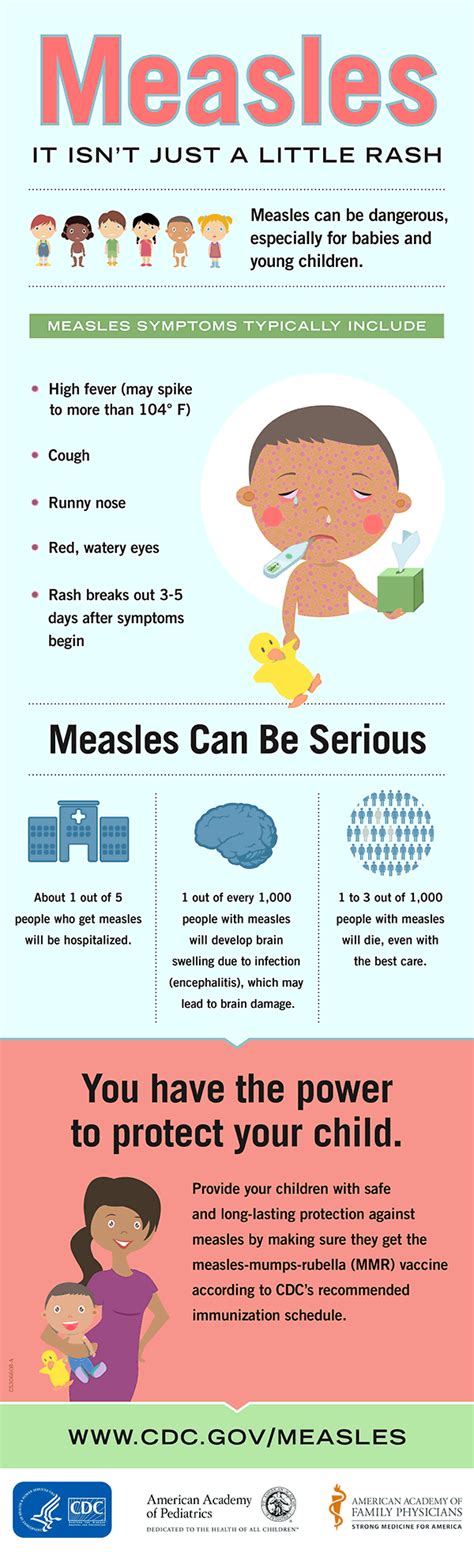 Measles