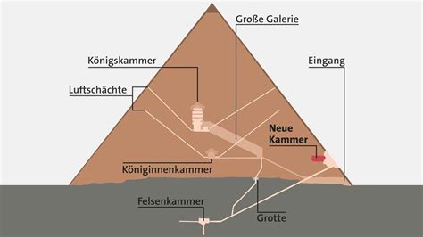 Cheops Pyramide Neue Kammer Ist Eine Sensation Tagesschau De