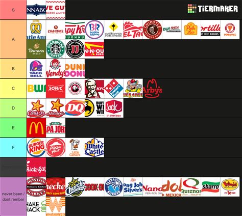 Fast Food Chains Tier List Community Rankings TierMaker