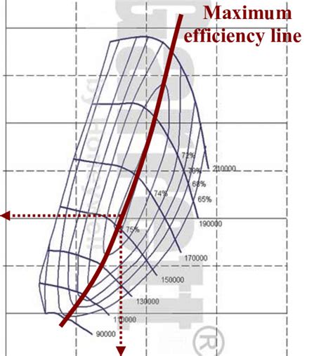 Turbocharger compressor map. | Download Scientific Diagram
