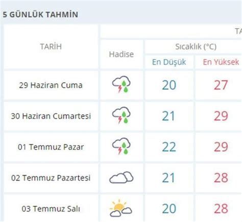 Son Dakika Meteoroloji Tarih Verdi Kavurucu S Caklar Geliyor G Ndem