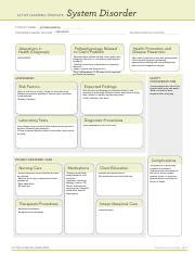 Cellulitis System Disorder Template