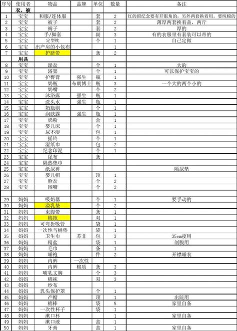 住院物品清单word文档在线阅读与下载无忧文档