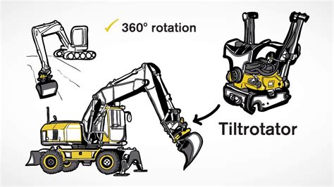 Home Able Mini Excavator Service Perth TiltRotator