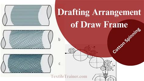 Study on Drafting Arrangement System of Drawing Machine with Proper ...