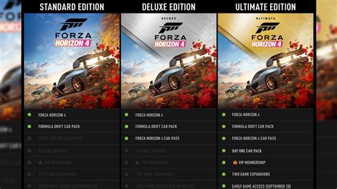 What's the difference between Deluxe edition & Ultimate edition ...