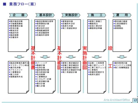 食品工場設計の流れとポイント新着情報詳細 株式会社アルテ