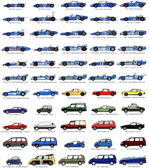 Кузова Машин Названия Фото – Telegraph