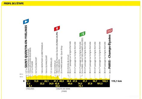 Preview Tour De France 2023 Stage 21 Escape Collective