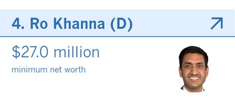 Ro Khanna - How many millionaires does California send to Congress ...