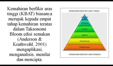 Kemahiran Berfikir Aras Tinggi Kbat Elemen Kbat Dalam Pentaksiran