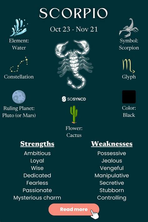 Scorpio Facts Characteristics Scorpio Zodiac Facts Scorpio