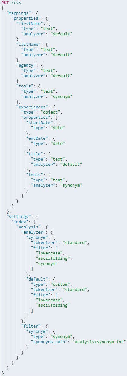 Mise En Place Dun Moteur De Recherche Intelligent Avec Elasticsearch