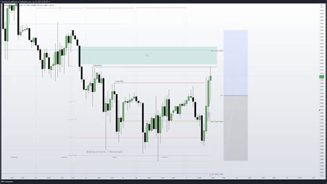 DexterLab On Twitter YM Intraday STDV IPDA DATA RANGES 3 Previous